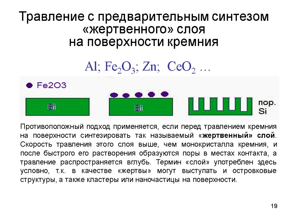 19 Травление c предварительным синтезом «жертвенного» слоя на поверхности кремния Al; Fe2O3; Zn; CeO2